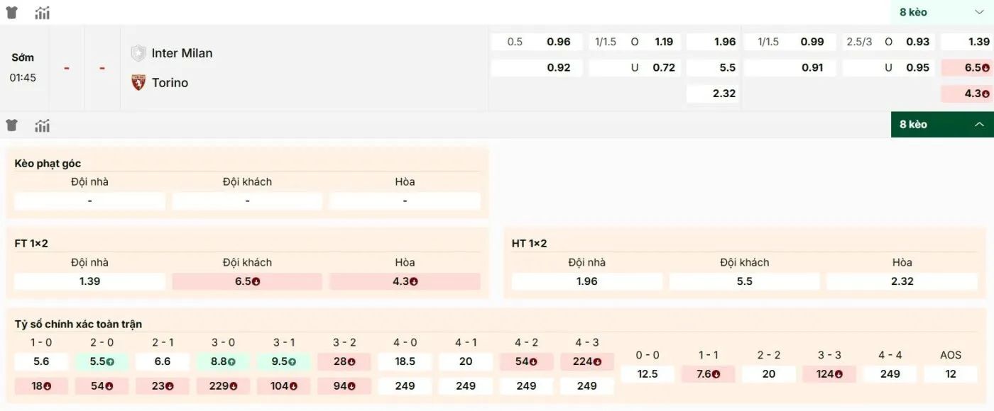 Bảng kèo trận đấu Inter Milan vs Torino 26/08