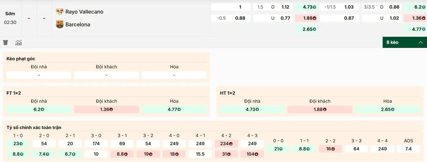 Dự đoán danh sách kèo mới nhất giữa Rayo Vallecano vs Barcelona