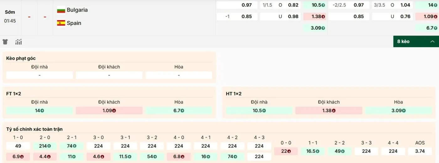 Tham khảo thông tin kèo trận đấu Bulgaria vs Tây Ban Nha